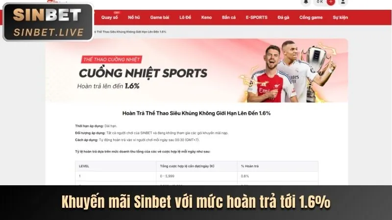 Phân tích các chương trình khuyến mãi mới nhất của MP66